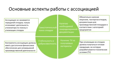 Ассоциация Система коллективной ответственности электроника-утилизация фото 2 на сайте Filevskiy.su