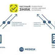 IT-компания Medesk фото 3 на сайте Filevskiy.su