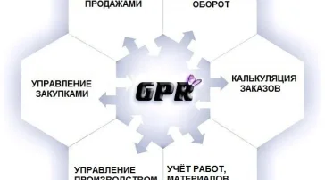 Система автоматизации бизнес-процессов GPR  на сайте Filevskiy.su