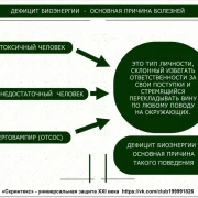 Информационный портал Subscribe.ru фото 6 на сайте Filevskiy.su