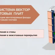 Торгово-производственная компания Вектор фасад фото 2 на сайте Filevskiy.su